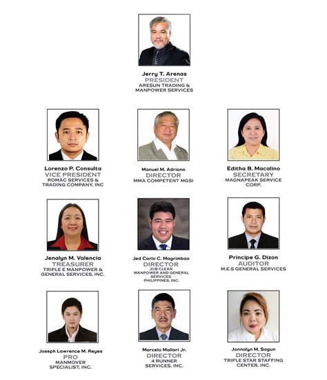 denr region 3 director|Directory of Key Officials .